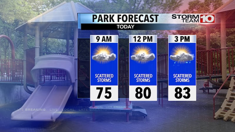 Another humid day with scattered showers and storms